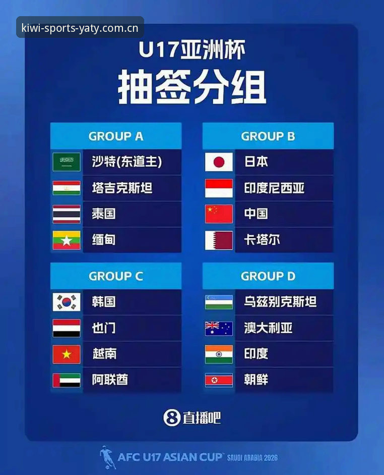 U17世界杯抽签结果揭晓，中国国少队出线前景分析——奇异果体育用户观赛必备知识